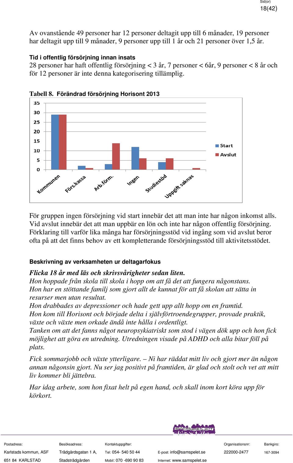 Förändrad försörjning Horisont 2013 För gruppen ingen försörjning vid start innebär det att man inte har någon inkomst alls.