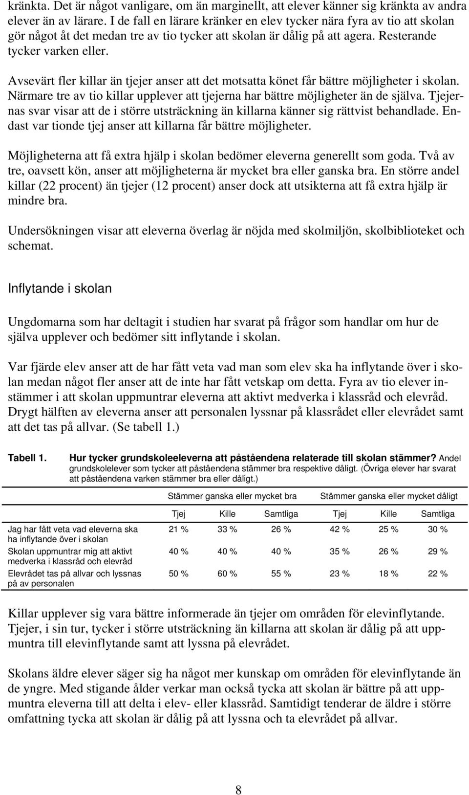 Avsevärt fler killar än tjejer anser att det motsatta könet får bättre möjligheter i skolan. Närmare tre av tio killar upplever att tjejerna har bättre möjligheter än de själva.