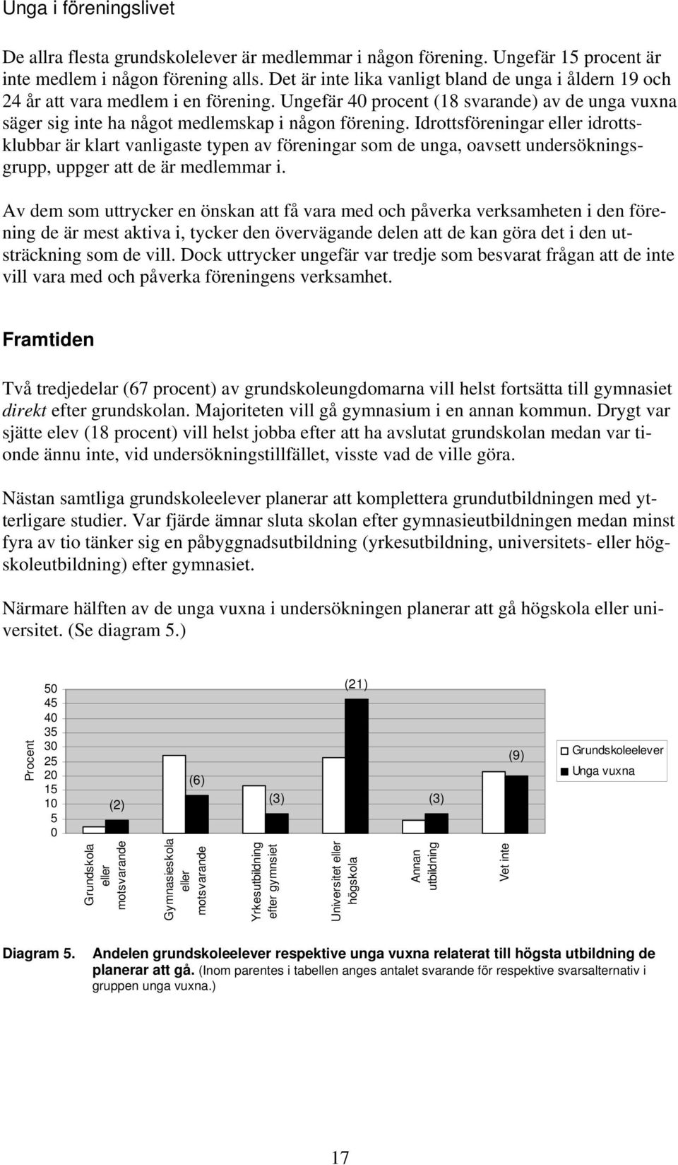 Idrottsföreningar eller idrottsklubbar är klart vanligaste typen av föreningar som de unga, oavsett undersökningsgrupp, uppger att de är medlemmar i.