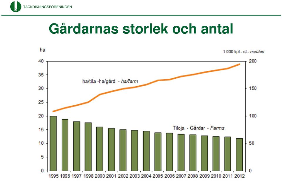 och antal