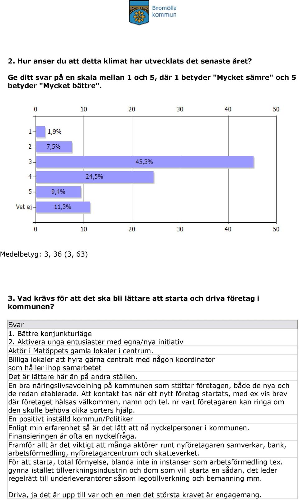 Aktivera unga entusiaster med egna/nya initiativ Aktör i Matöppets gamla lokaler i centrum.