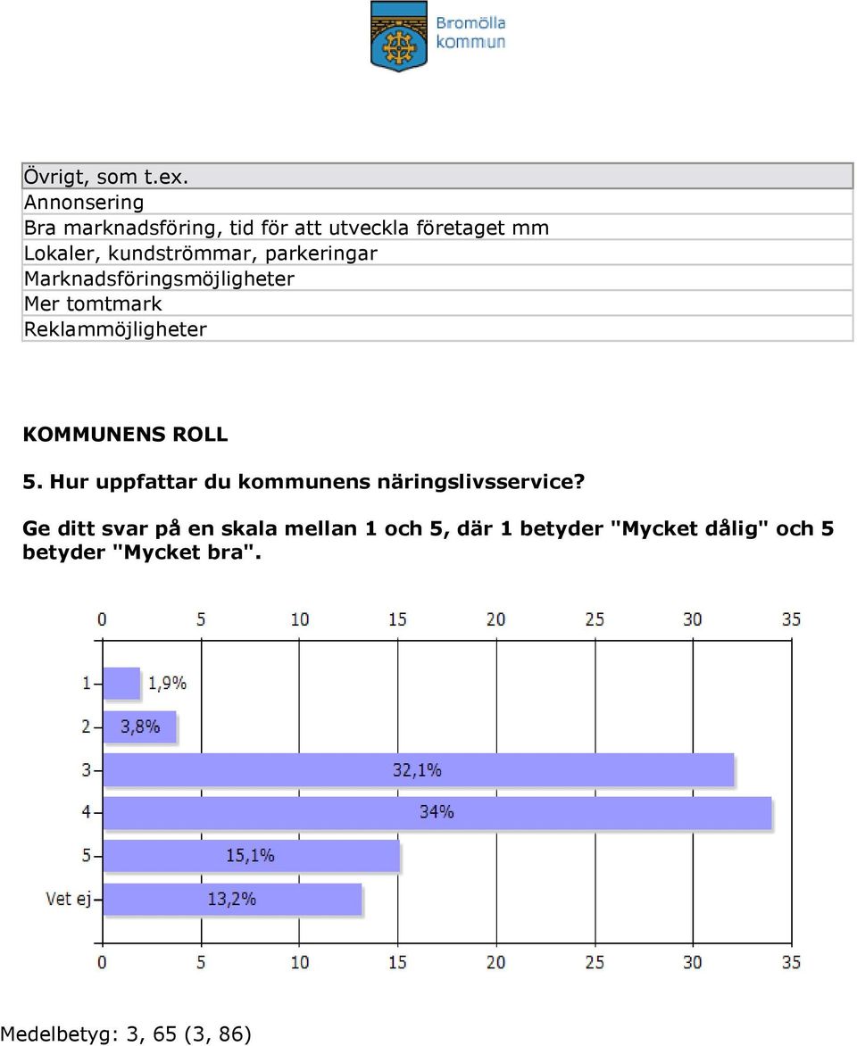 parkeringar Marknadsföringsmöjligheter Mer tomtmark Reklammöjligheter KOMMUNENS ROLL 5.