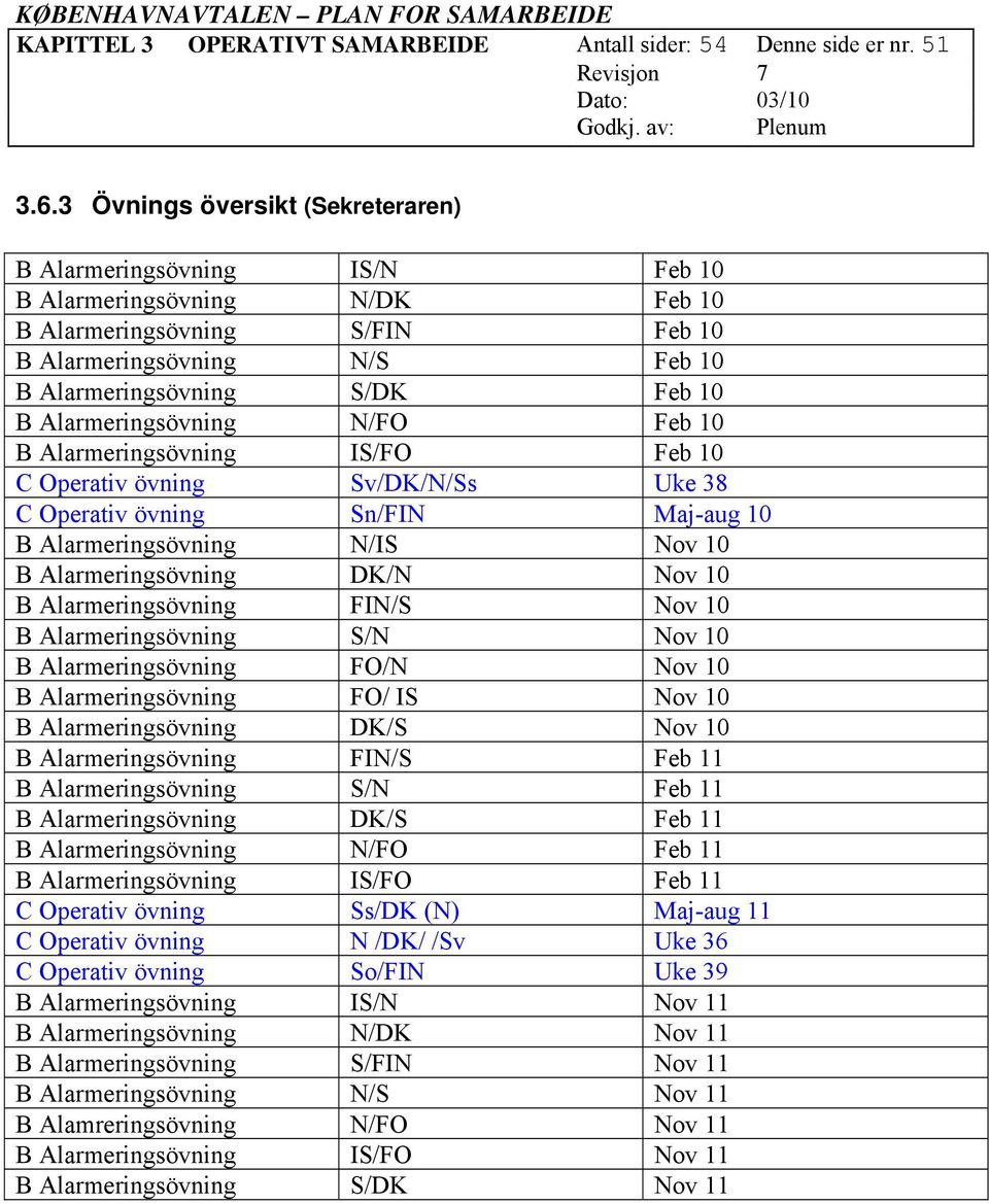 Alarmeringsövning N/FO Feb 10 B Alarmeringsövning IS/FO Feb 10 C Operativ övning Sv/DK/N/Ss Uke 38 C Operativ övning Sn/FIN Maj-aug 10 B Alarmeringsövning N/IS Nov 10 B Alarmeringsövning DK/N Nov 10