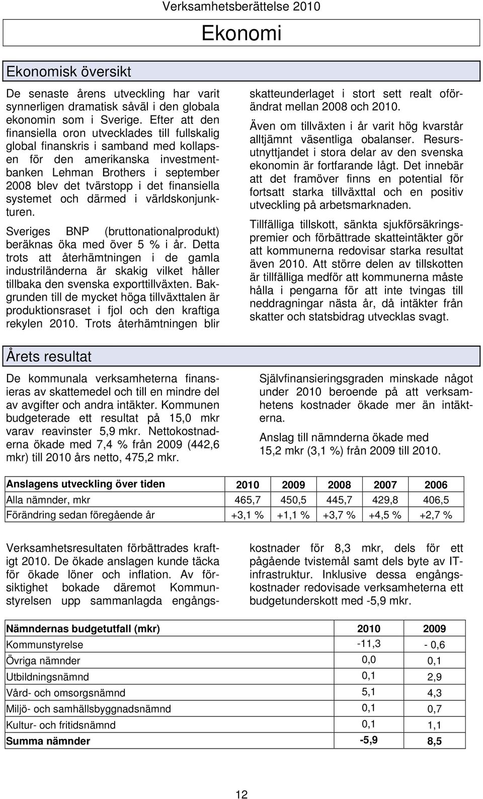 finansiella systemet och därmed i världskonjunkturen. Sveriges BNP (bruttonationalprodukt) beräknas öka med över 5 % i år.