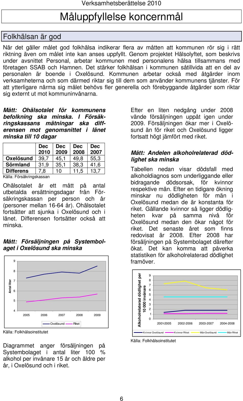 Det stärker folkhälsan i kommunen såtillvida att en del av personalen är boende i Oxelösund.