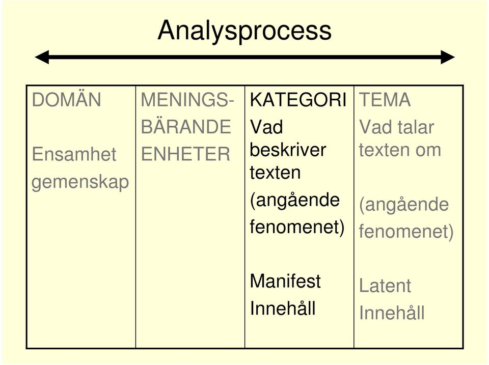 texten (angående fenomenet) Vad talar texten om