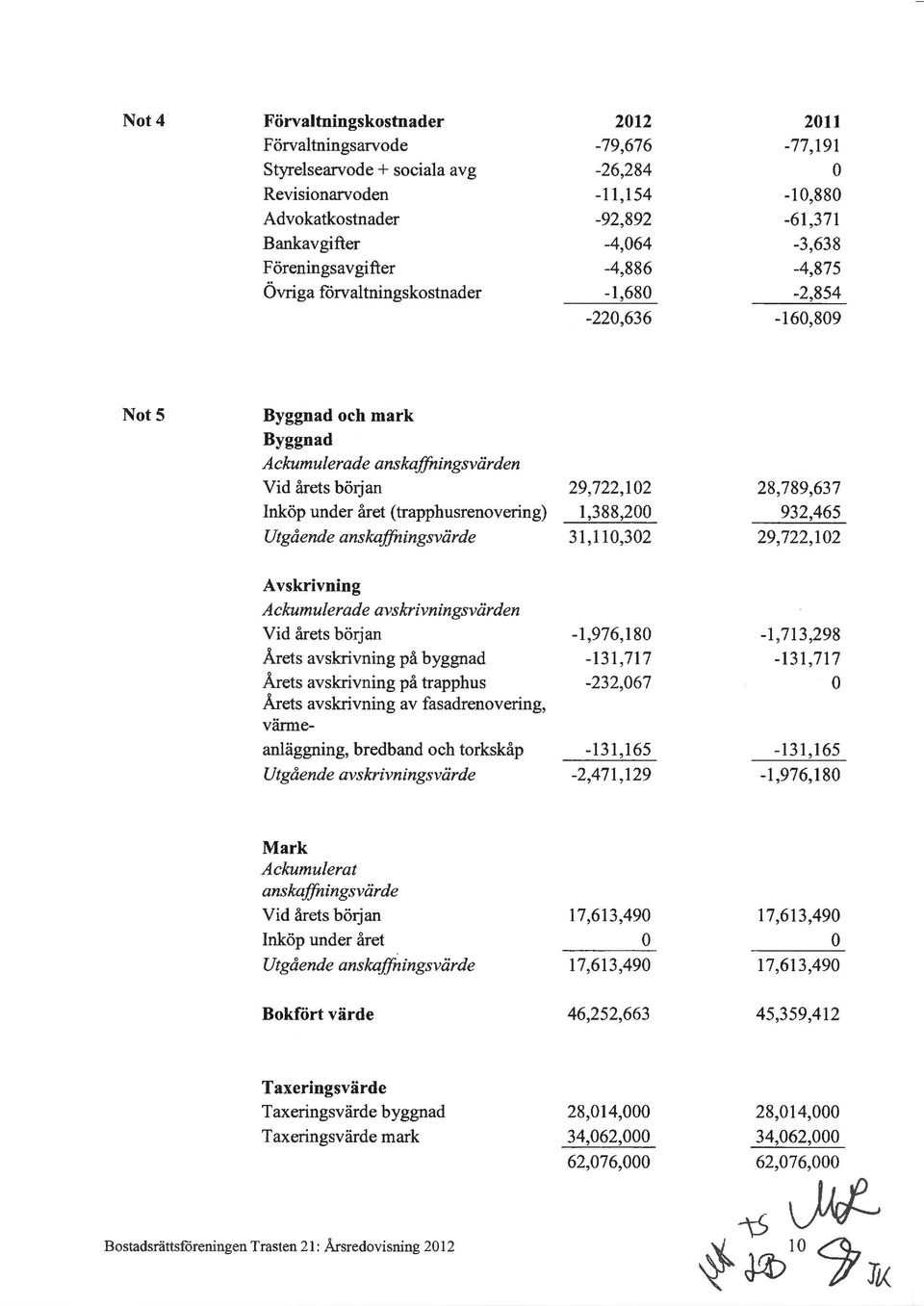 Utgående anskaffningsvärde 29,722,102 1,388,200 31,110,302 28,789,637 932,465 29,722,102 Avskrivning Ackumulerade avskrivningsvärden Vid årets början Årets avskrivning på byggnad Årets avskrivning på