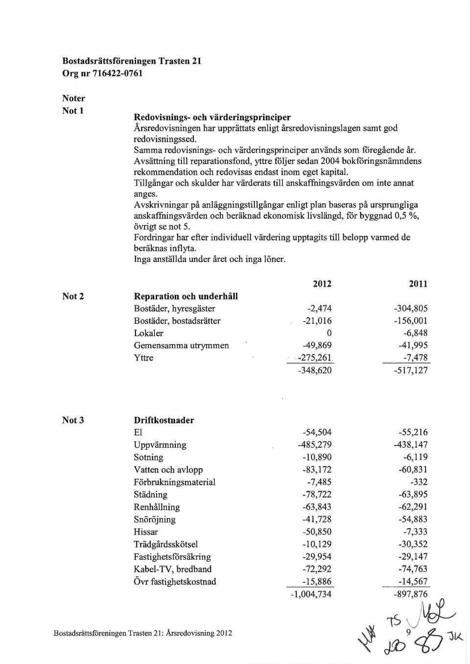 Tillgångar ch skulder har värderats till anskaffningsvärden m inte annat anges.