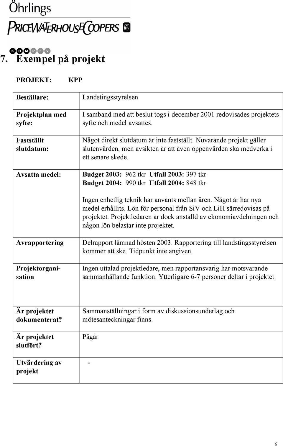 Budget 2003: 962 tkr Utfall 2003: 397 tkr Budget 2004: 990 tkr Utfall 2004: 848 tkr Ingen enhetlig teknik har använts mellan åren. Något år har nya medel erhållits.