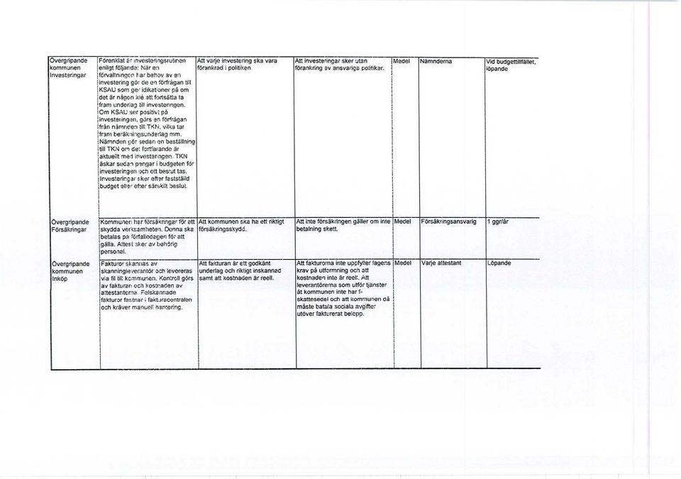 'Cm KSAU ser positivt på,investeringen, ingen, görs en förfrågan ifrån nämnden till TKN, vika tar fram beräkningsunderlag mm.