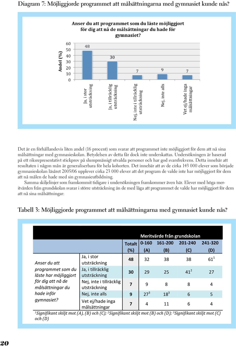 Undersökningen är baserad på ett riksrepresentativt stickprov på slumpmässigt utvalda personer och har god svarsfrekvens. Detta innebär att resultaten i någon mån är generaliserbara för hela kohorten.