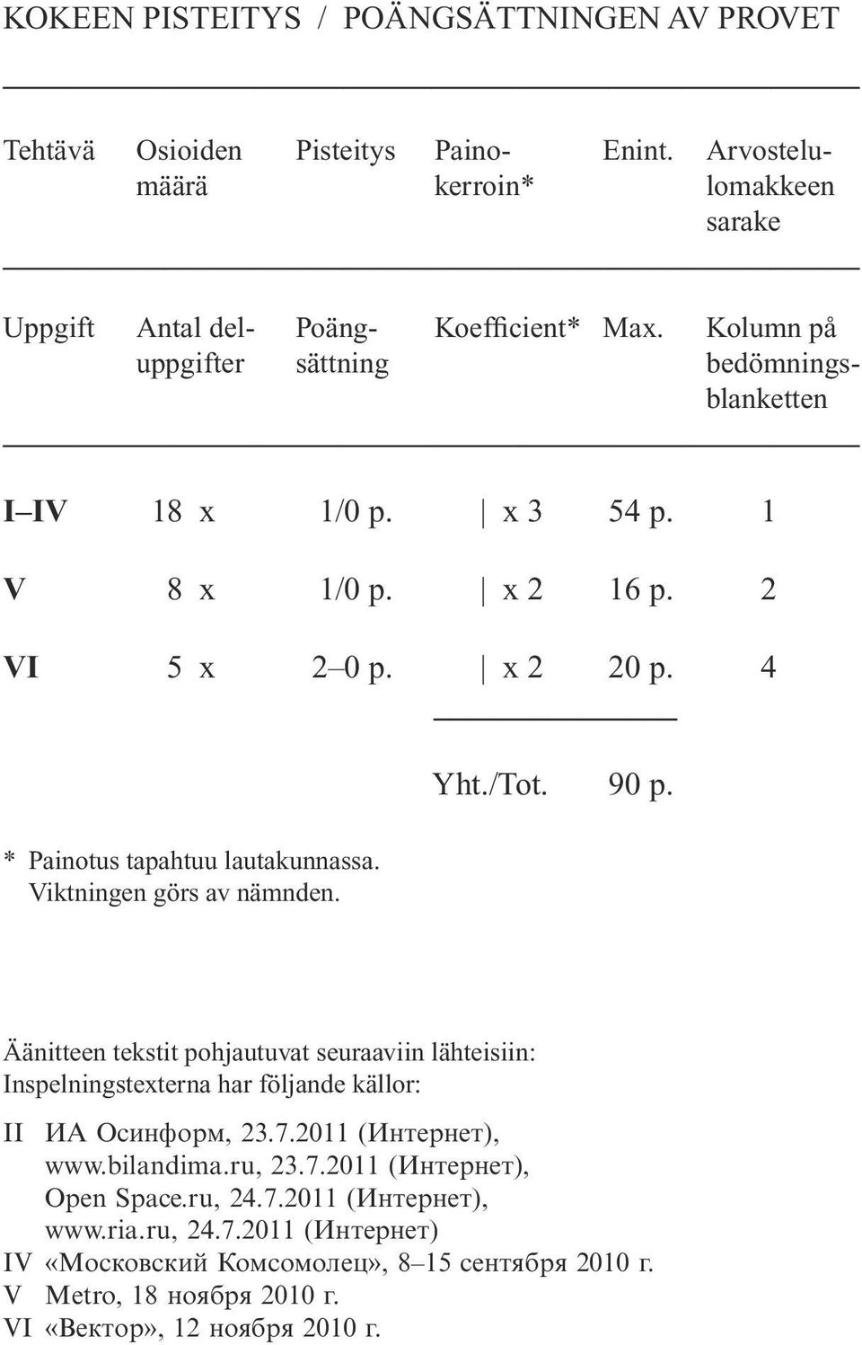 Viktningen görs av nämnden. Yht./Tot. 90 p. Äänitteen tekstit pohjautuvat seuraaviin lähteisiin: Inspelningstexterna har följande källor: II ИА Осинформ, 23.7.2011 (Интернет), www.