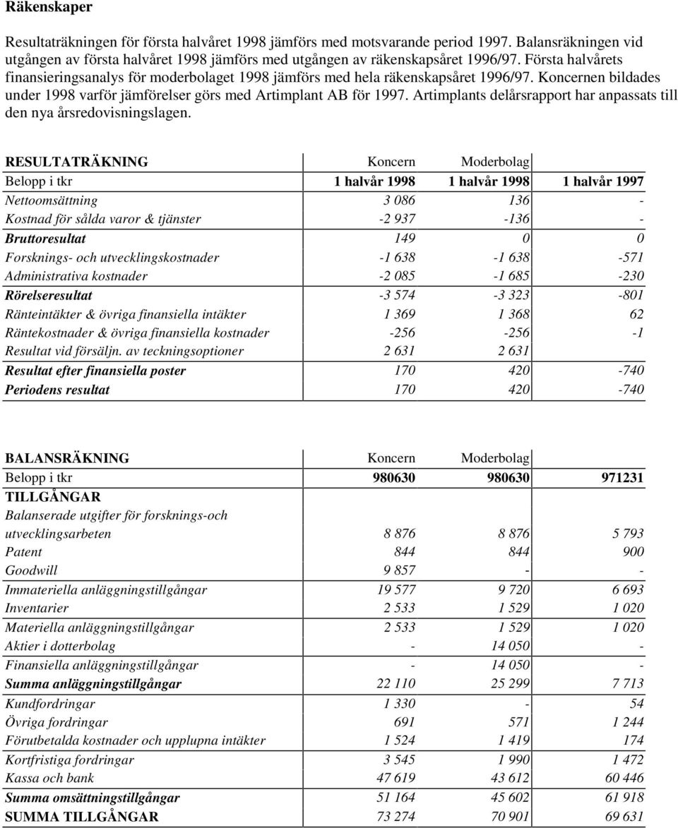 Artimplants delårsrapport har anpassats till den nya årsredovisningslagen.