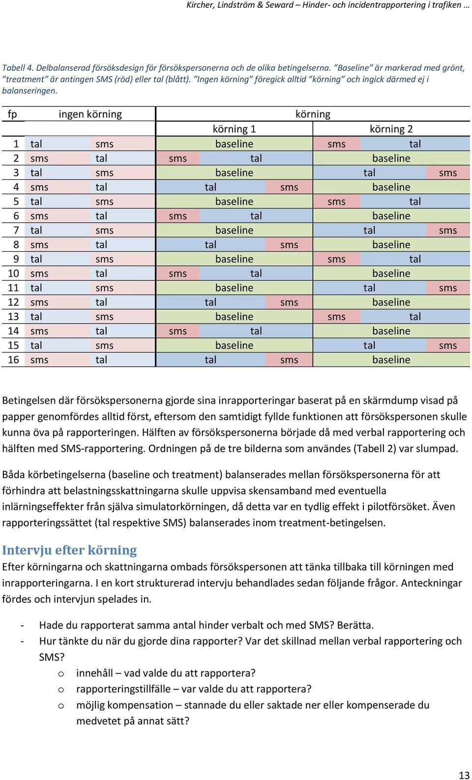 fp ingen körning körning körning 1 körning 2 1 tal sms baseline sms tal 2 sms tal sms tal baseline 3 tal sms baseline tal sms 4 sms tal tal sms baseline 5 tal sms baseline sms tal 6 sms tal sms tal