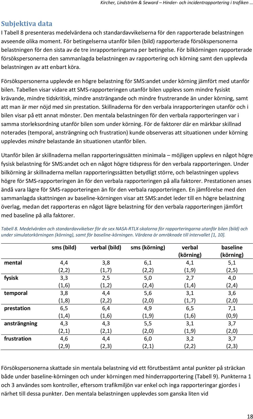 För bilkörningen rapporterade försökspersonerna den sammanlagda belastningen av rapportering och körning samt den upplevda belastningen av att enbart köra.