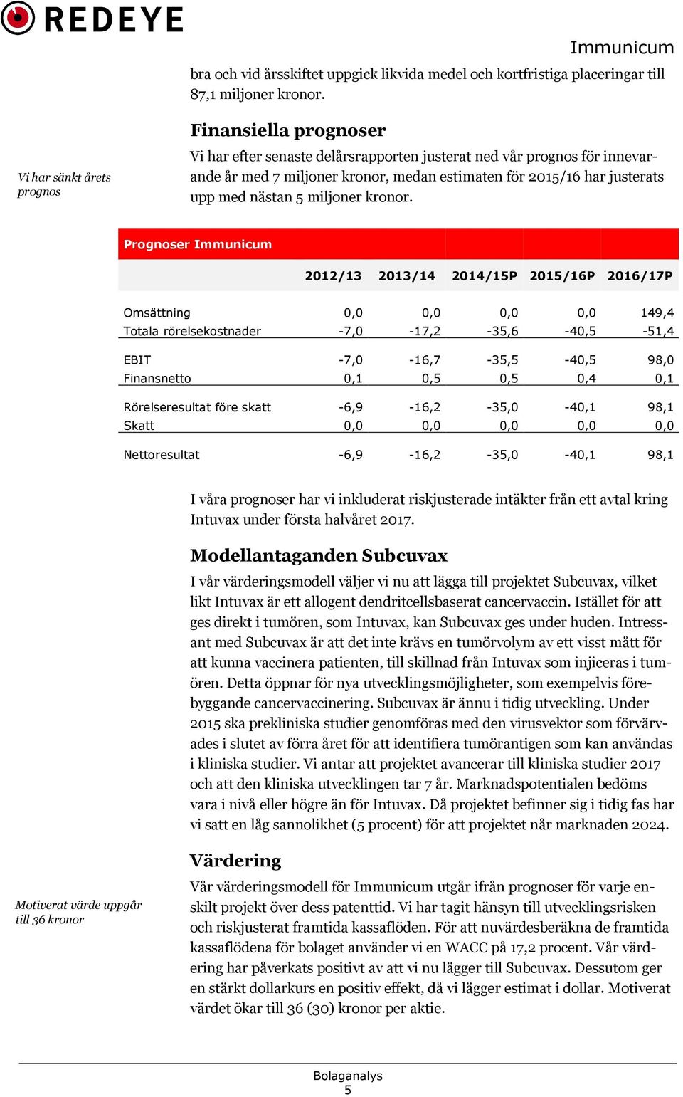 med nästan 5 miljoner kronor.