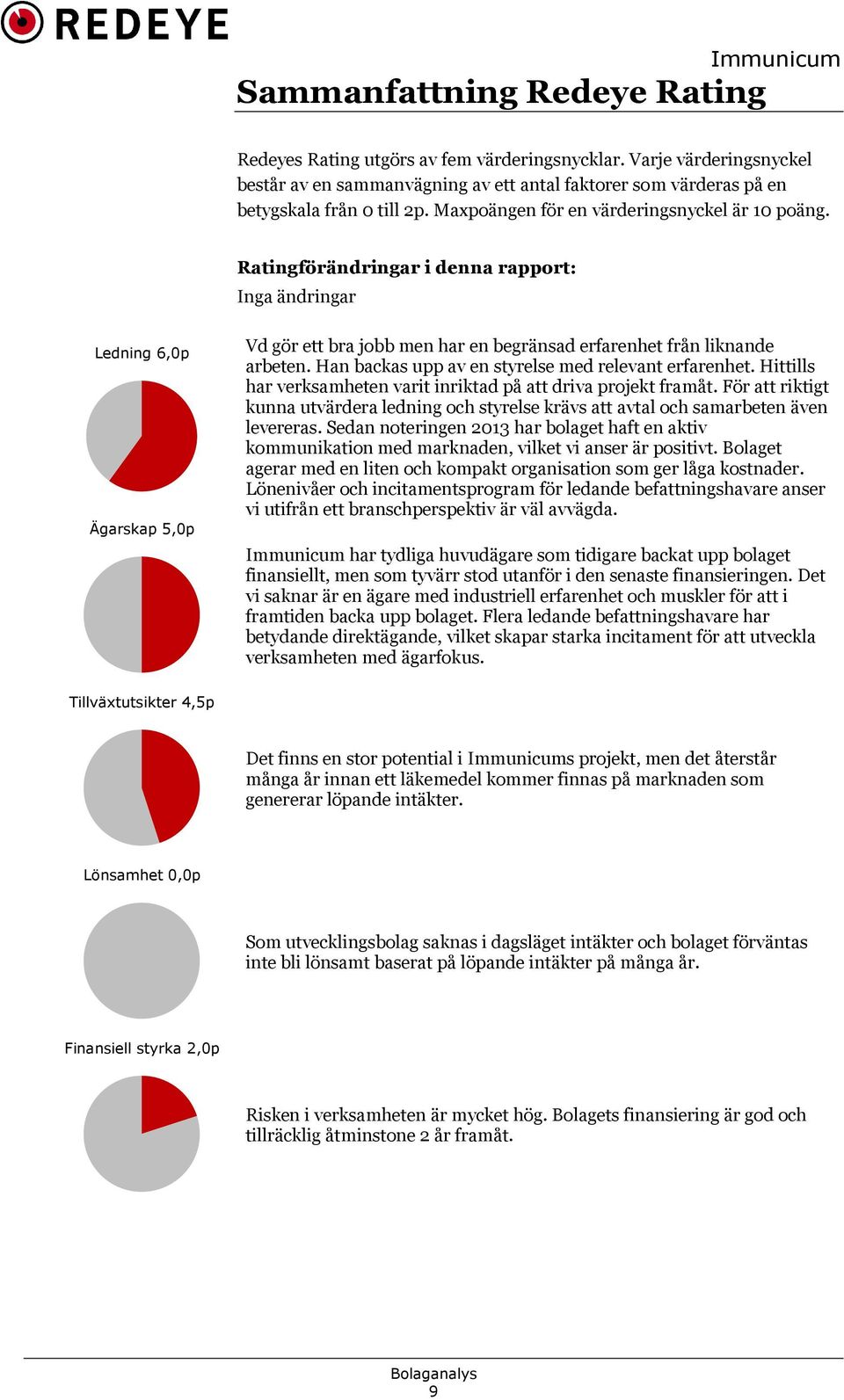 Han backas upp av en styrelse med relevant erfarenhet. Hittills har verksamheten varit inriktad på att driva projekt framåt.