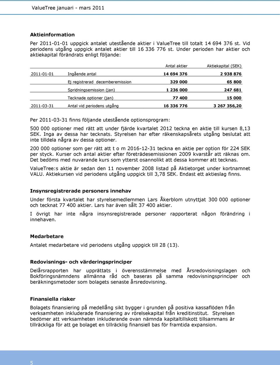 Spridningsemission (jan) 1 236 000 247 681 Tecknade optioner (jan) 77 400 15 000 2011-03-31 Antal vid periodens utgång 16 336 776 3 267 356,20 Per 2011-03-31 finns följande utestående optionsprogram: