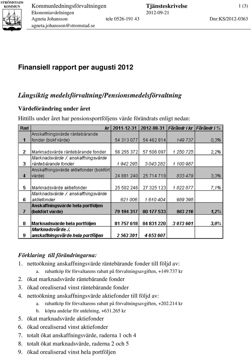 Förklaring till förändringarna: 1. nettoökning anskaffningsvärde räntebärande fonder till följd av: a. rabattköp för förvaltarens rabatt på förvaltningsavgiften, +149.737 kr 2.