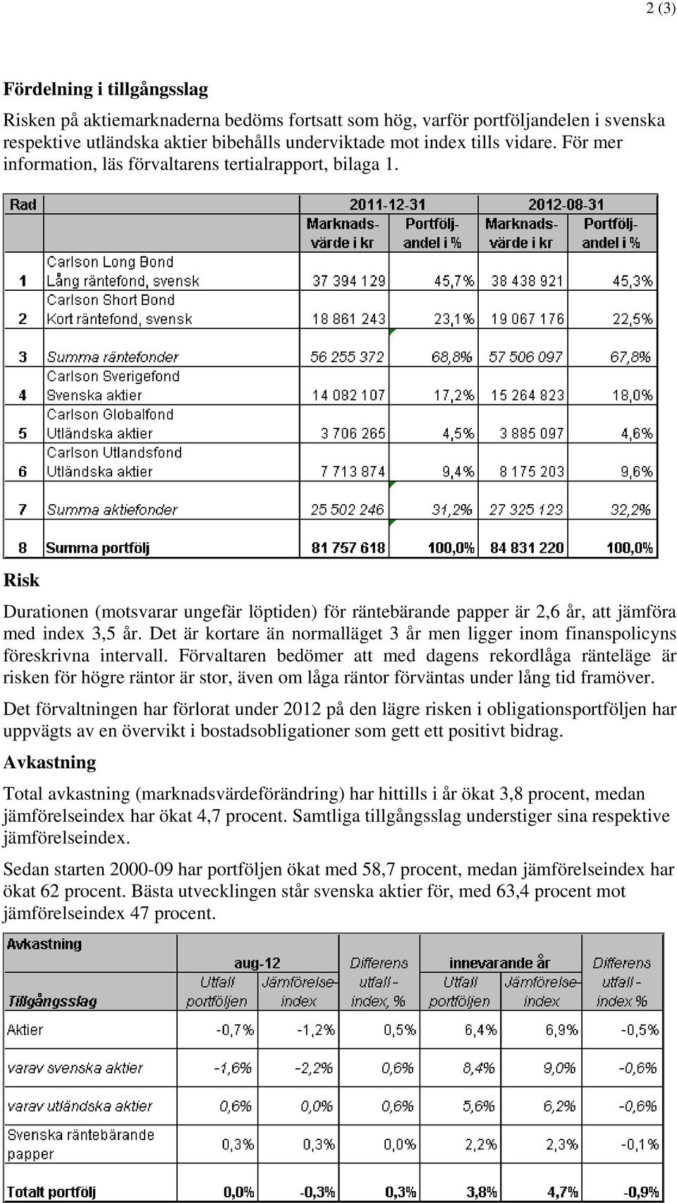 Det är kortare än normalläget 3 år men ligger inom finanspolicyns föreskrivna intervall.