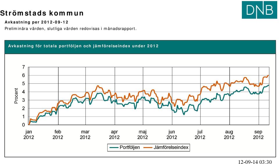 i månadsrapport.