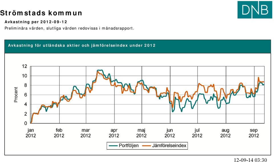 i månadsrapport.