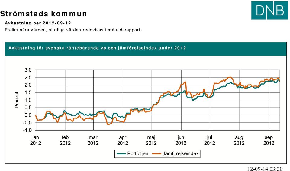 månadsrapport.