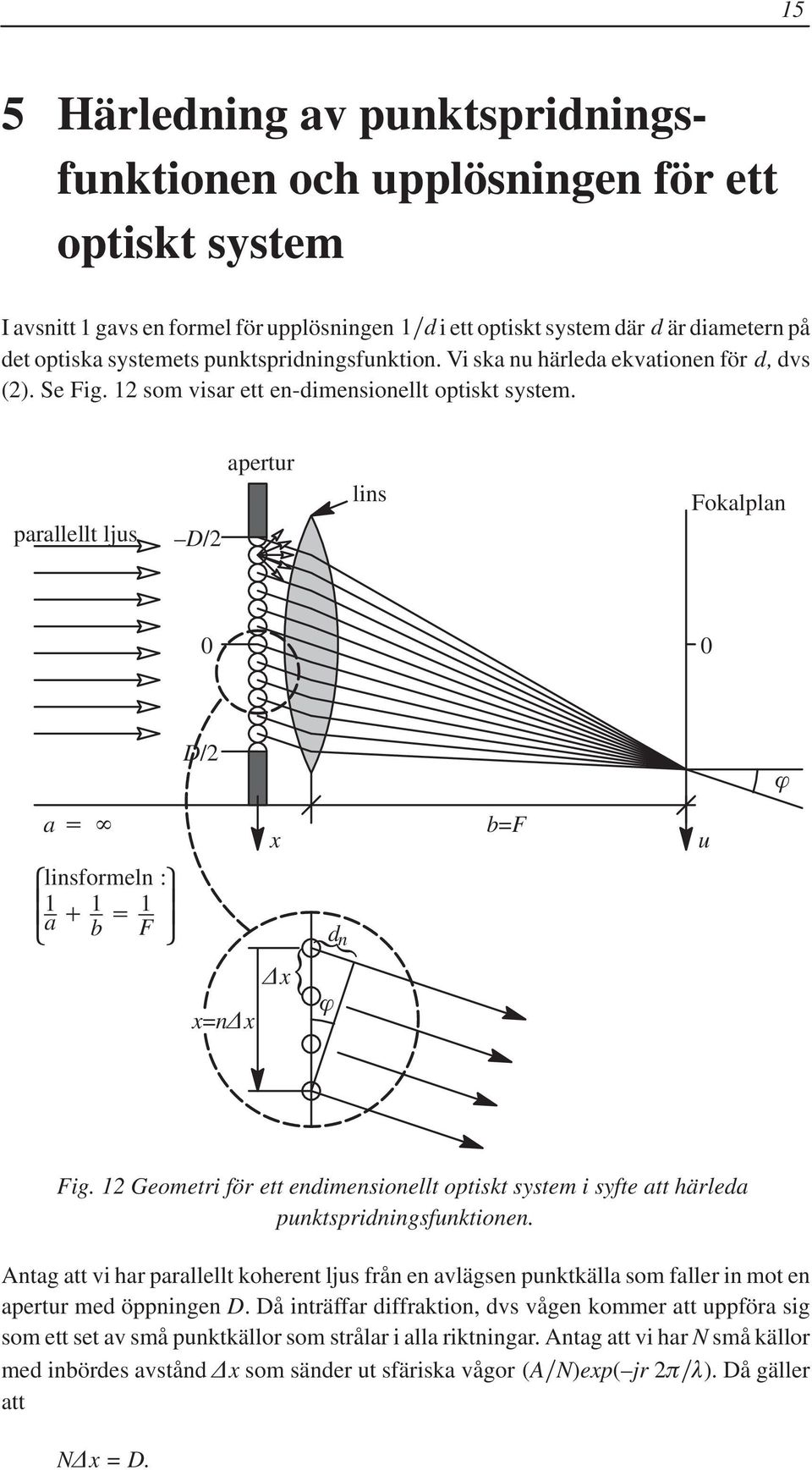 parallellt ljus D/2 apertur lins Fokalplan 0 0 D/2 a linsformeln : 1 a 1 b 1 F x d n b=f u x=n x x Fig.