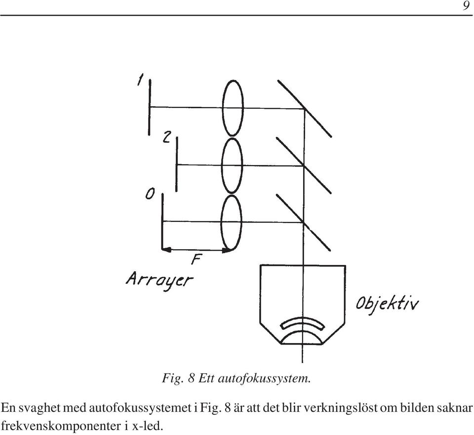 Fig. 8 är att det blir verkningslöst