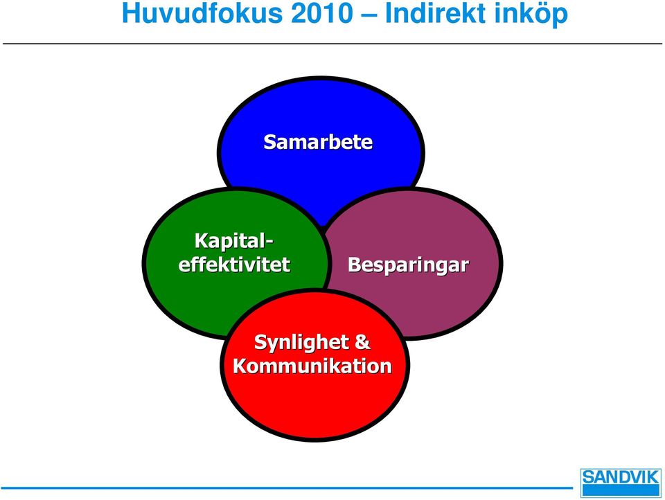 effektivitet Besparingar