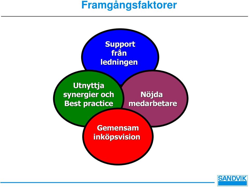 synergier och Best practice