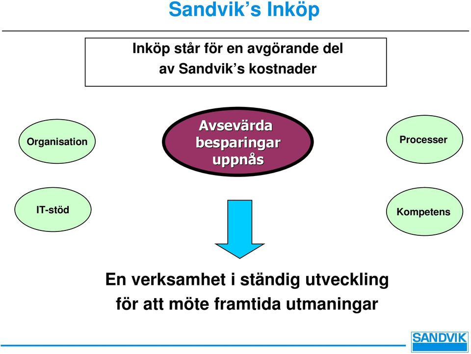 besparingar uppnås Processer IT-stöd Kompetens En