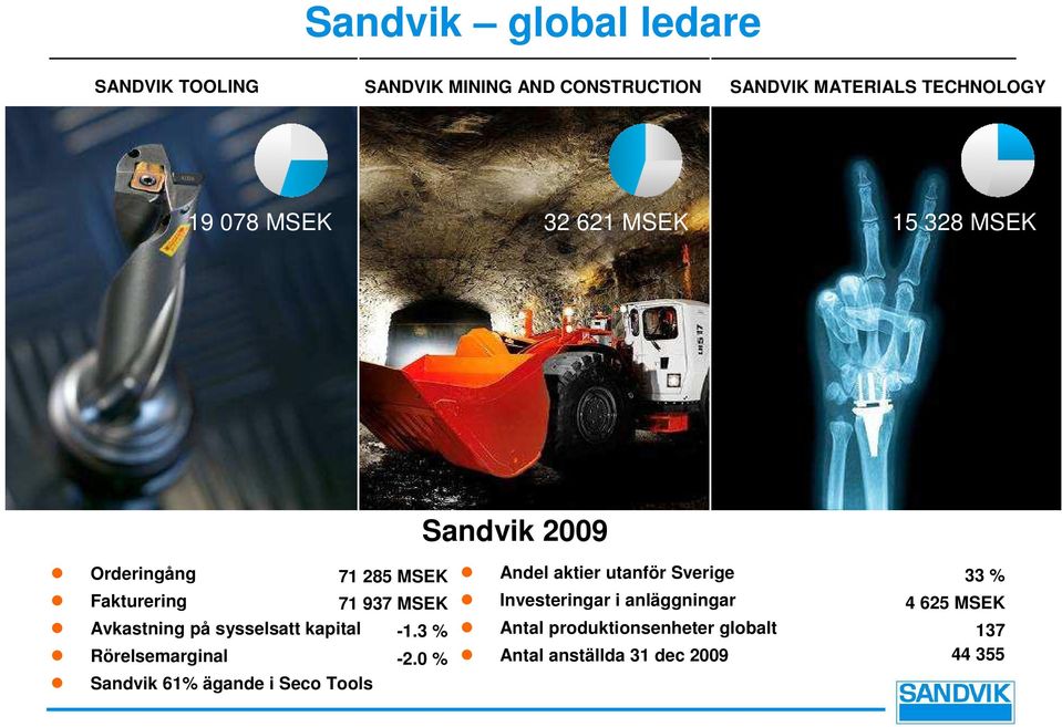 Fakturering 71 937 MSEK Investeringar i anläggningar 4 625 MSEK Avkastning på sysselsatt kapital