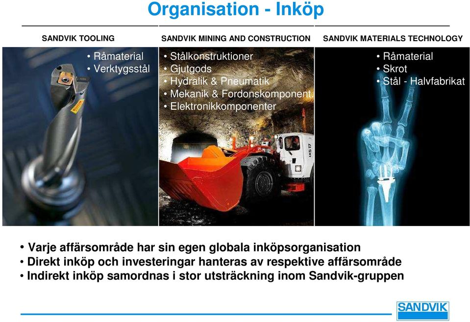 Elektronikkomponenter Råmaterial Skrot Stål - Halvfabrikat Varje affärsområde har sin egen globala