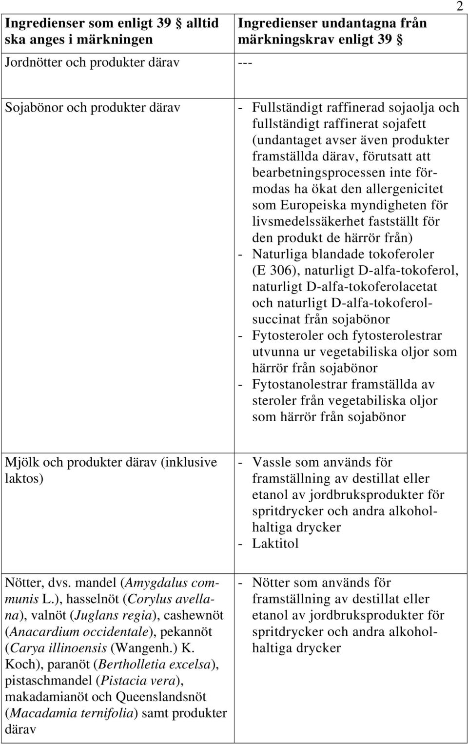 Europeiska myndigheten för livsmedelssäkerhet fastställt för den produkt de härrör från) - Naturliga blandade tokoferoler (E 306), naturligt D-alfa-tokoferol, naturligt D-alfa-tokoferolacetat och