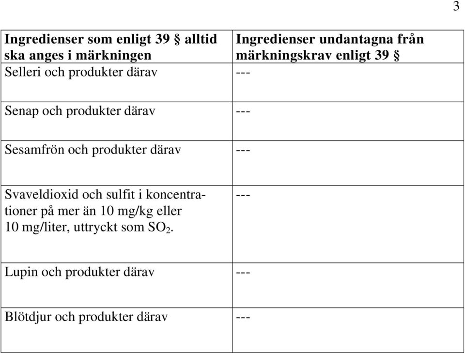 Sesamfrön och produkter därav --- Svaveldioxid och sulfit i koncentrationer på mer än 10