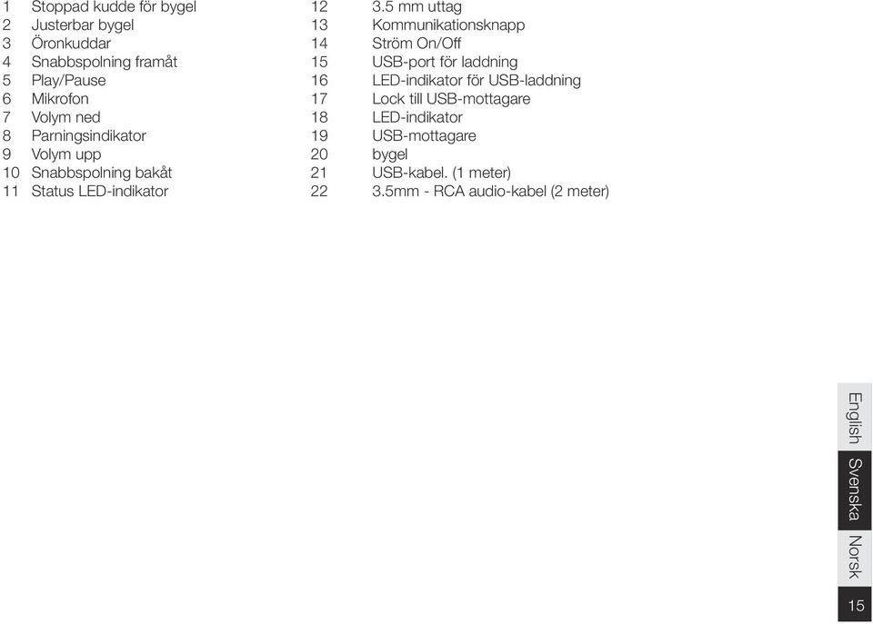 för laddning 5 Play/Pause 16 LED-indikator för USB-laddning 6 Mikrofon 17 Lock till USB-mottagare 7 Volym ned 18