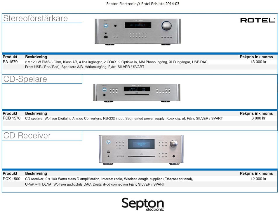 input, Segmented power supply, Koax dig.