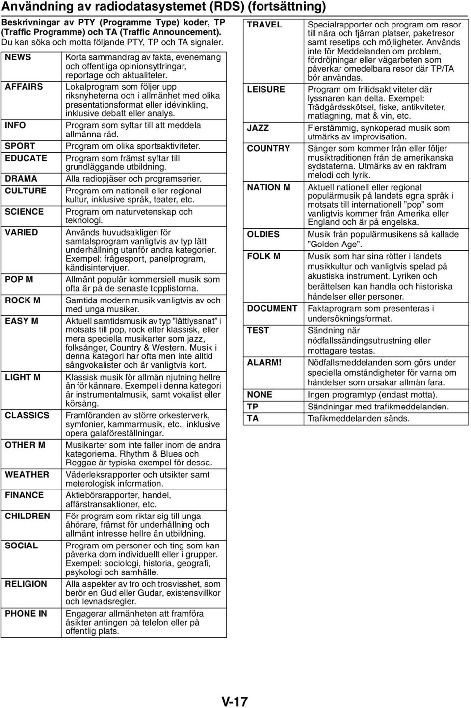 NEWS AFFAIRS INFO SPORT EDUCATE DRAMA CULTURE SCIENCE VARIED POP M ROCK M EASY M LIGHT M CLASSICS OTHER M WEATHER FINANCE CHILDREN SOCIAL RELIGION PHONE IN Korta sammandrag av fakta, evenemang och