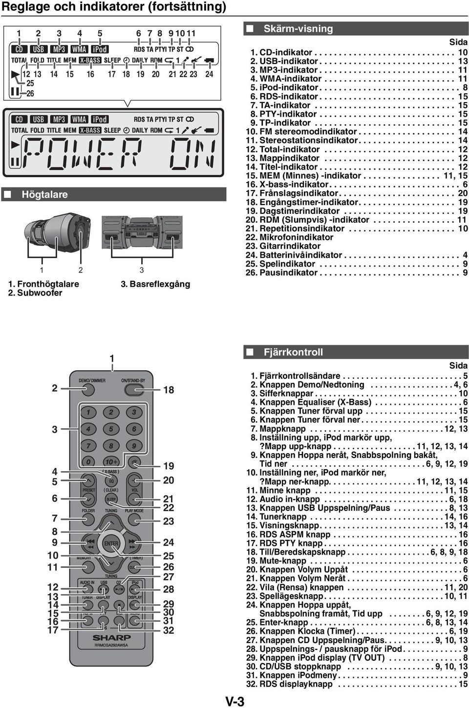 .......................... 11 5. ipod-indikator............................. 8 6. RDS-indikator............................ 15 7. TA-indikator............................. 15 8. PTY-indikator............................ 15 9.