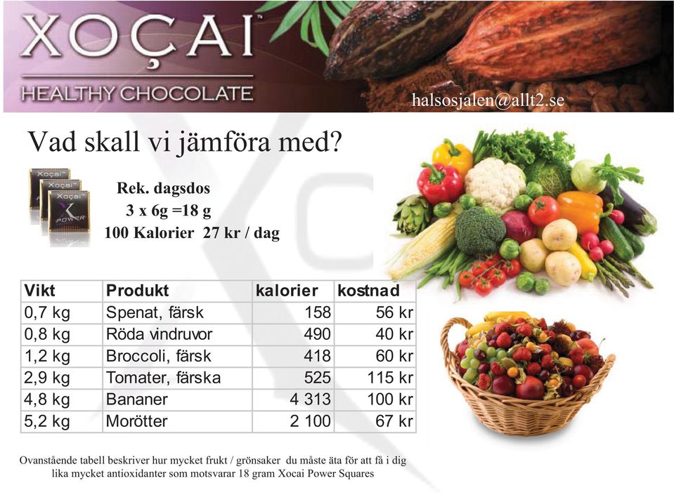 Röda vindruvor 490 40 kr 1,2 kg Broccoli, färsk 418 60 kr 2,9 kg Tomater, färska 525 115 kr 4,8 kg Bananer 4 313 100