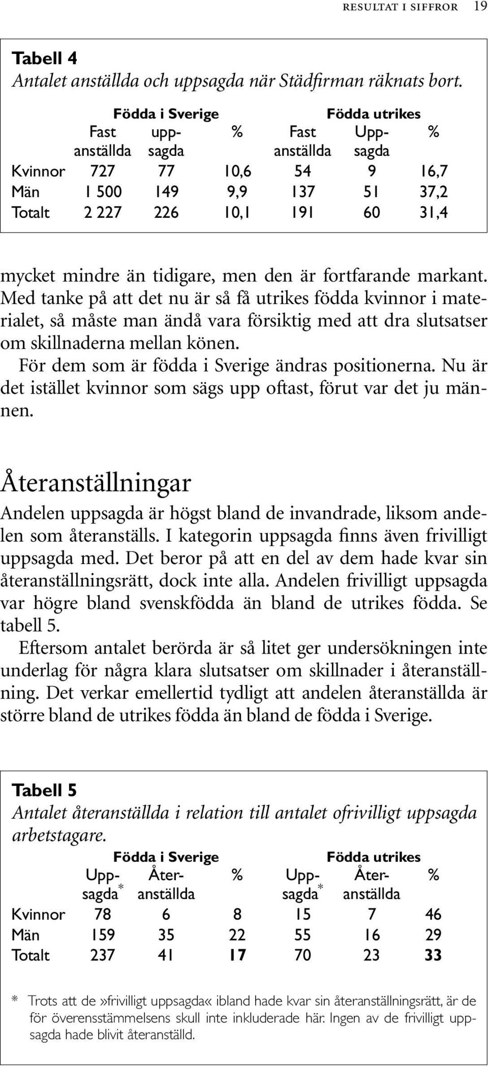 tidigare, men den är fortfarande markant. Med tanke på att det nu är så få utrikes födda kvinnor i materialet, så måste man ändå vara försiktig med att dra slutsatser om skillnaderna mellan könen.