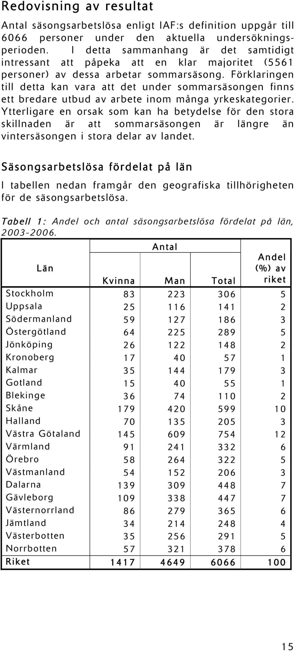 Förklaringen till detta kan vara att det under sommarsäsongen finns ett bredare utbud av arbete inom många yrkeskategorier.