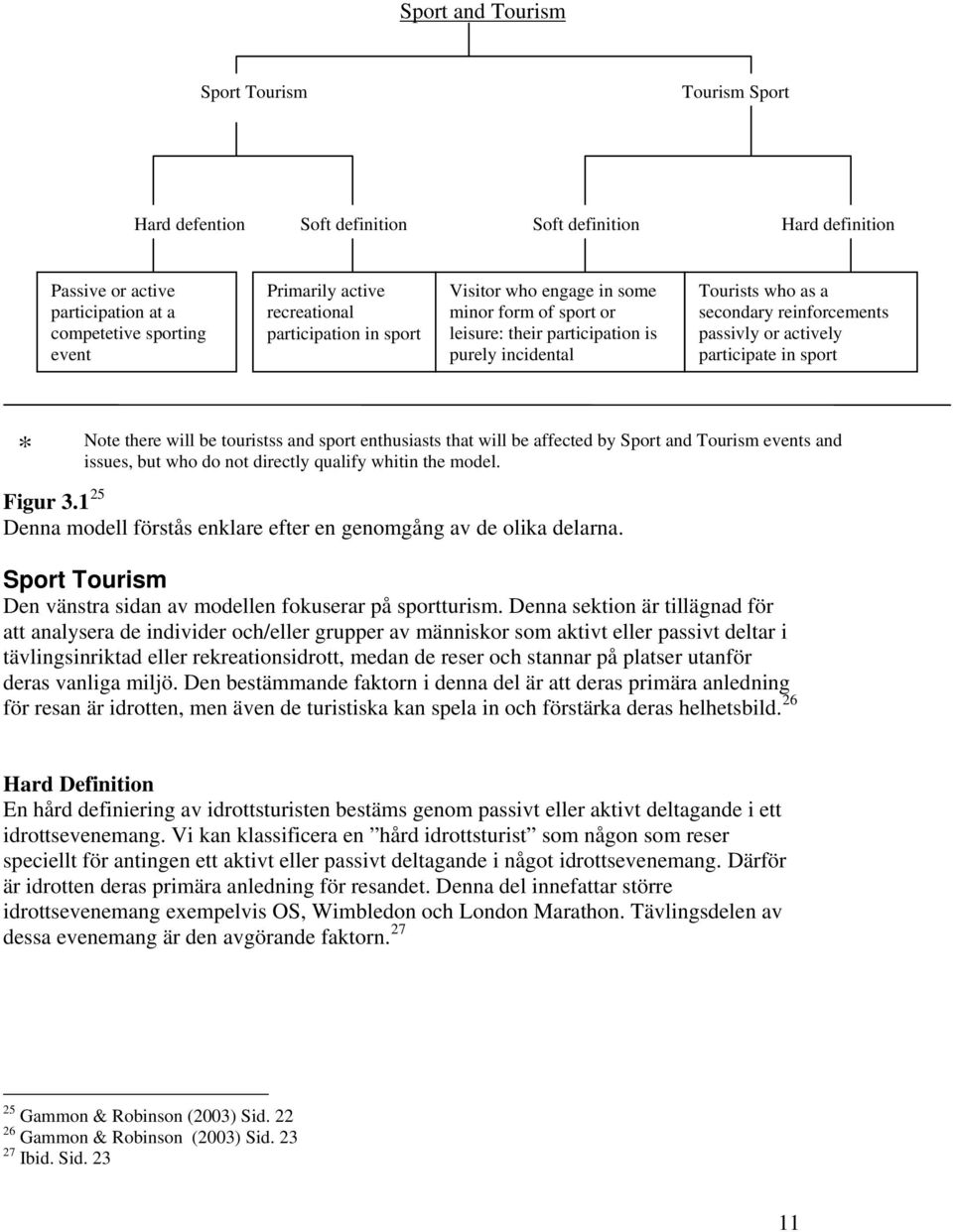 participate in sport * Note there will be touristss and sport enthusiasts that will be affected by Sport and Tourism events and issues, but who do not directly qualify whitin the model. Figur 3.