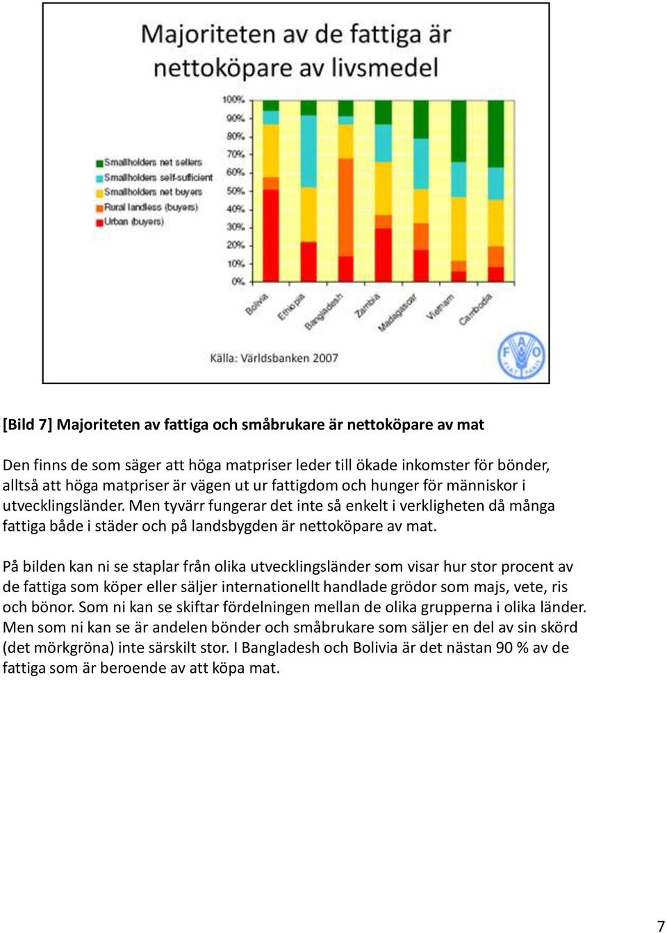 På bilden kan ni se staplar från olika utvecklingsländer som visar hur stor procent av de fattiga som köper eller säljer internationellt handlade grödor som majs, vete, ris och bönor.