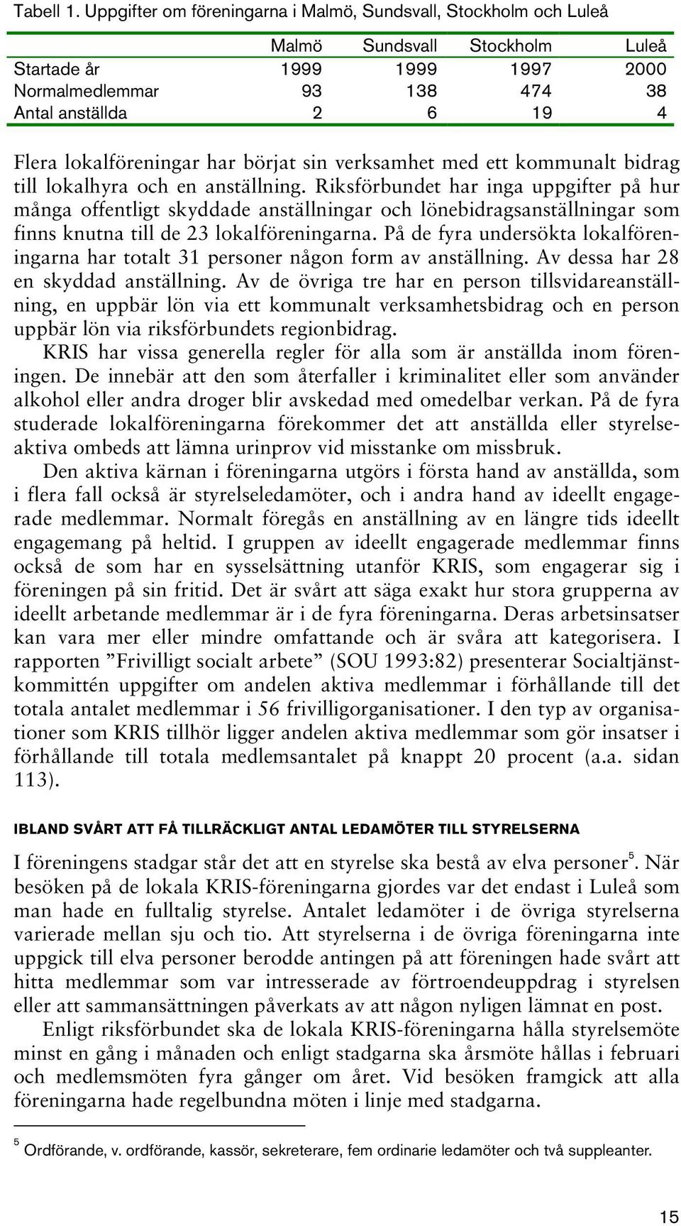 lokalföreningar har börjat sin verksamhet med ett kommunalt bidrag till lokalhyra och en anställning.