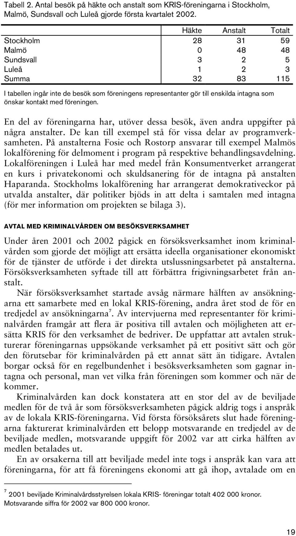 kontakt med föreningen. En del av föreningarna har, utöver dessa besök, även andra uppgifter på några anstalter. De kan till exempel stå för vissa delar av programverksamheten.