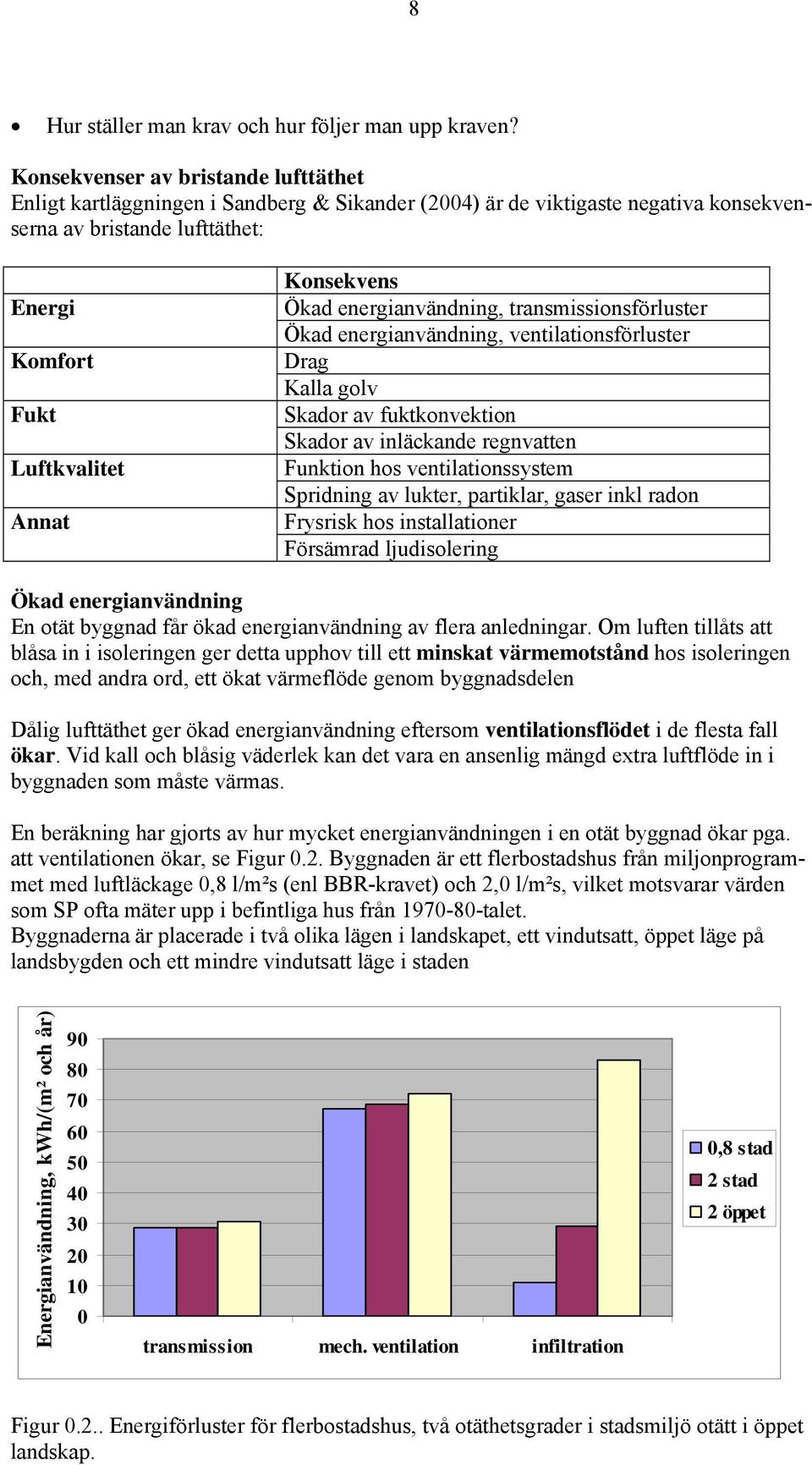 Konsekvens Ökad energianvändning, transmissionsförluster Ökad energianvändning, ventilationsförluster Drag Kalla golv Skador av fuktkonvektion Skador av inläckande regnvatten Funktion hos