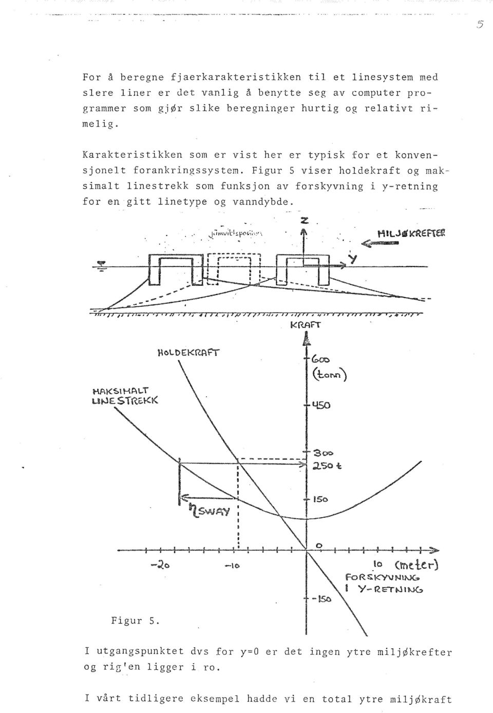 Figur 5 viser holdekraft og mak simalt linestrekk som funksjon av forskyvning i y-retning for engitt linetype og vanndybde.