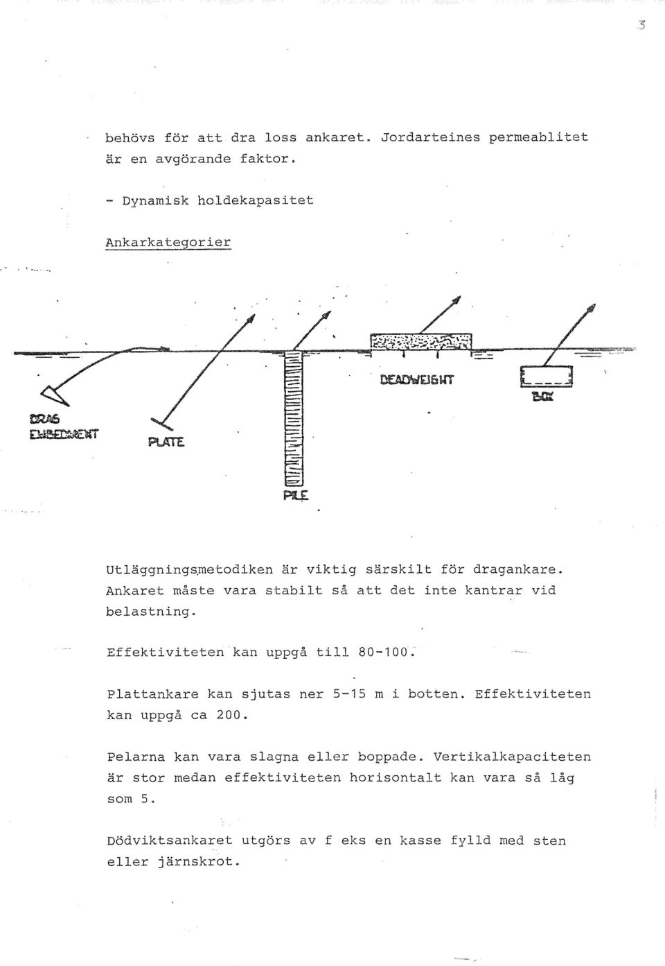 Ankaret måste vara stabilt så att det inte kantrar vid belastning. Effektiviteten kan uppgå till 80-100.